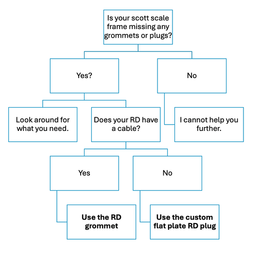 scott scale frame plugs and grommets (2023-present)